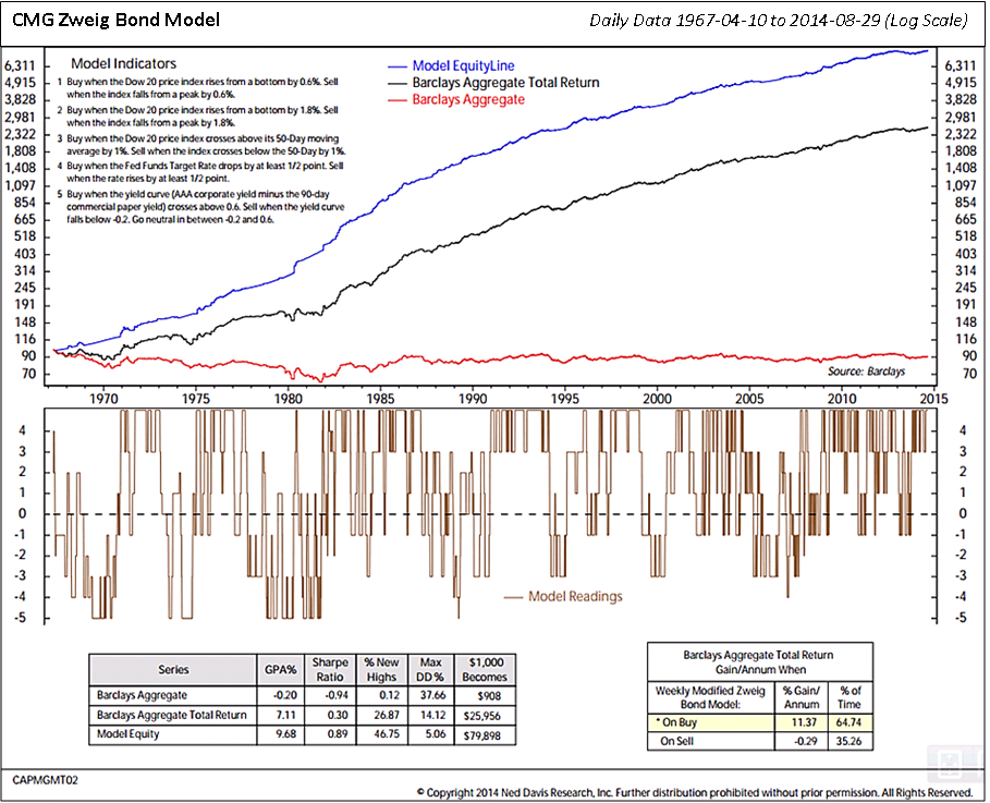 Traders Finally Discover Obscure Inverse Junk Bond ETF iShares iBoxx $ HY Corp Bond Fund ETF (ETF