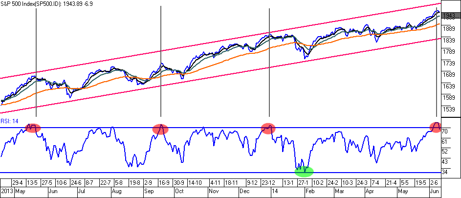 TRADERS TIPS August 2008