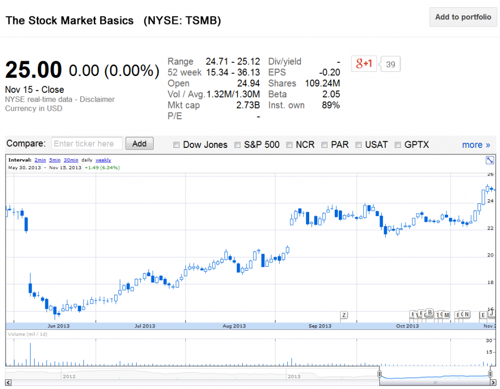 Trading A Stock Versus Trading Stock Options Part Two