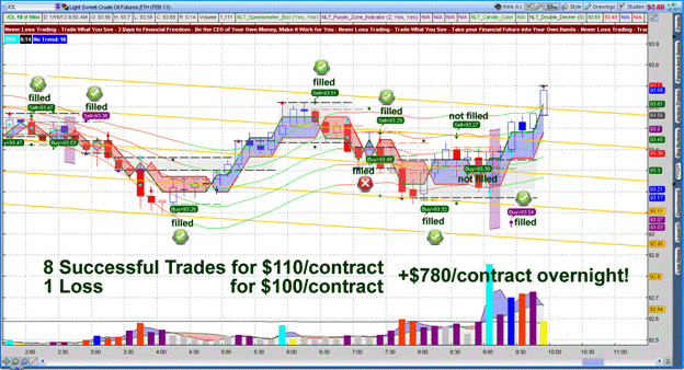 Trading Currency Futures With Momentum Indicators