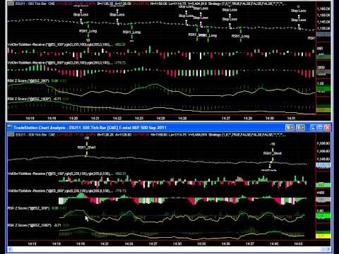 Trading Emini Futures and Futures Contracts by David Penn