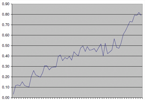 Trading High Volatility Stocks