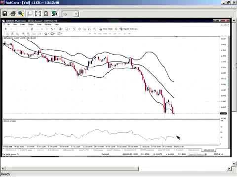 TRADING LESSONS Trading Basics Average True Range (Part One)