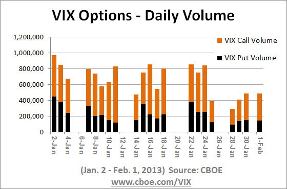 Trading Options On The VIX