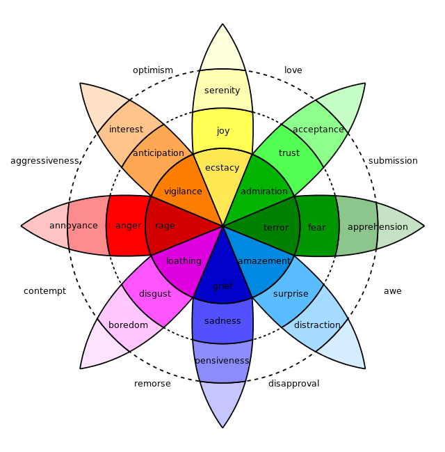 Trading Psychology The 14 Stages of Investor Emotions Stock Trading To Go