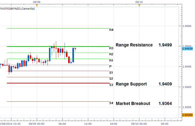 Trading Reversals with CCI and Camarilla Pivots