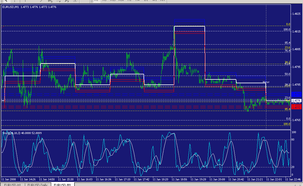 Trading System