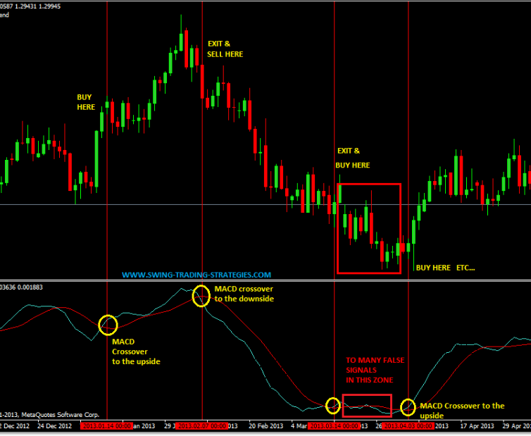 Trading System