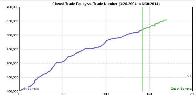 Margin to Equity ratios in Managed Futures