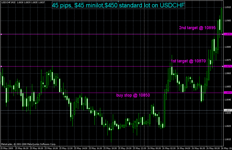 Trading Tips for The Major Currency Pairs