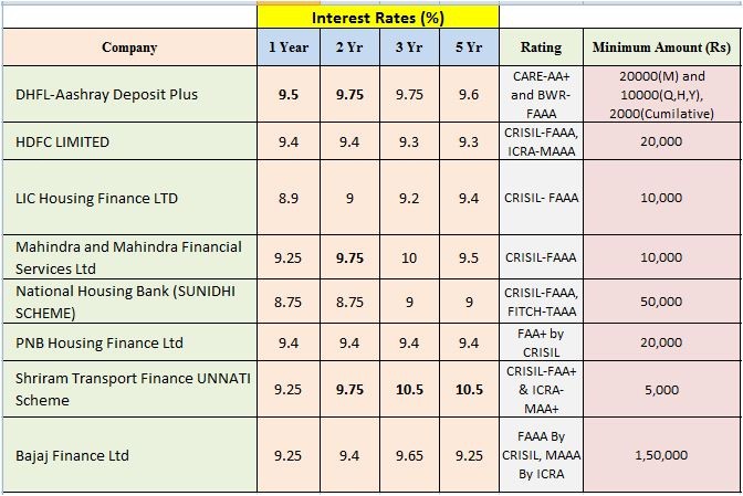 Treasury Bills A Smart Bet For Conservative Investors