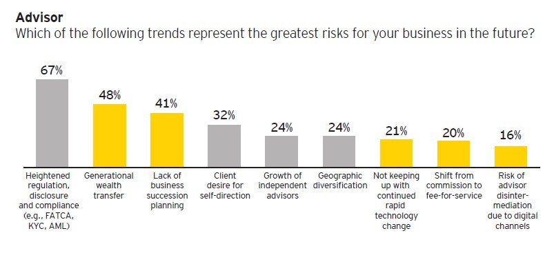 Trend Following Diversifies and Mitigates Risk