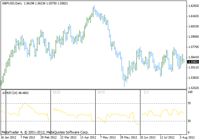 Bollinger bands indicator binary options indicator Pepper Media