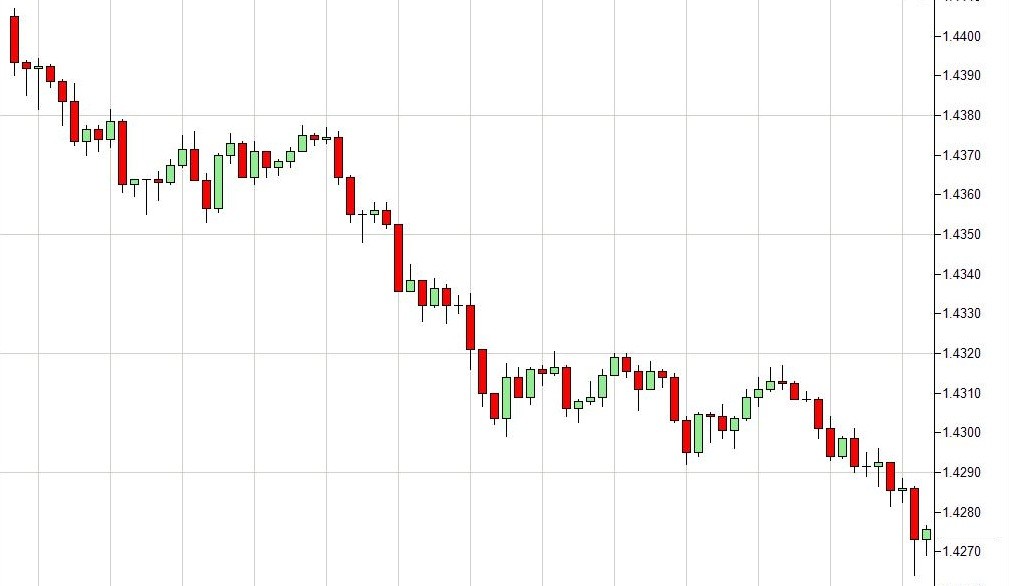 Trend Reversals (Stock market) Definition Online Encyclopedia