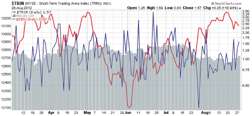 TRIN Index 4 Simple Steps to Make a Better TRIN Index