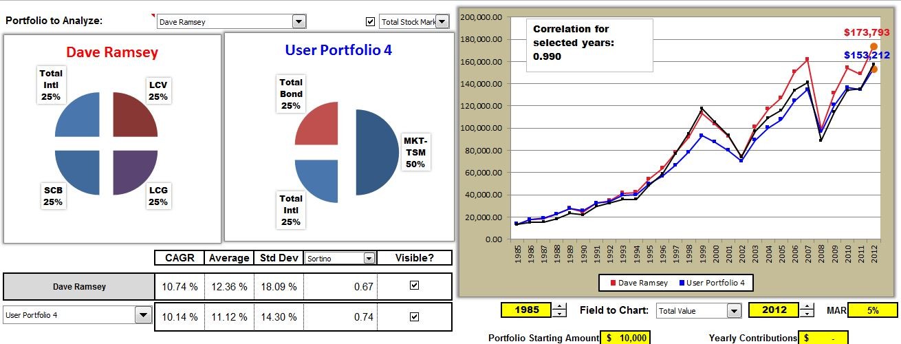 TSP 5 Reasons Why It s the Best Retirement Plan Ever (^GSPC)