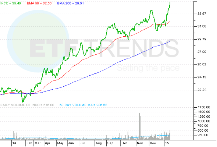 Tsunami Of Level 1 Indian ADRs Expected In Markets