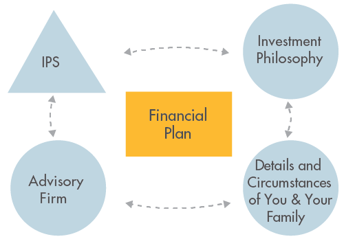 Tulett Matthews Associates Steer Clear of these 8 Common Investment Pitfalls