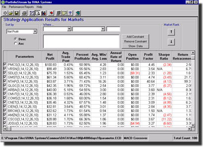 Turbocharge Your Portfolio