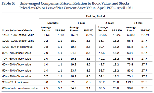 Turbocharge Your Portfolio