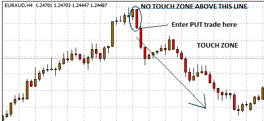 How to read candlestick charts for binary options