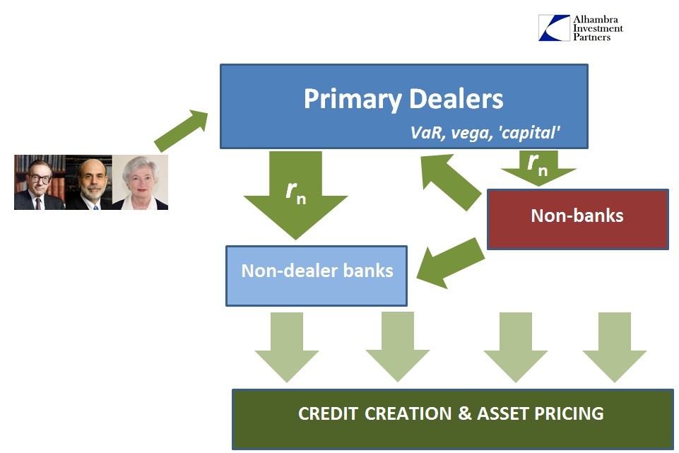 Two simple ways to add pure foreign currency exposure to your portfolio