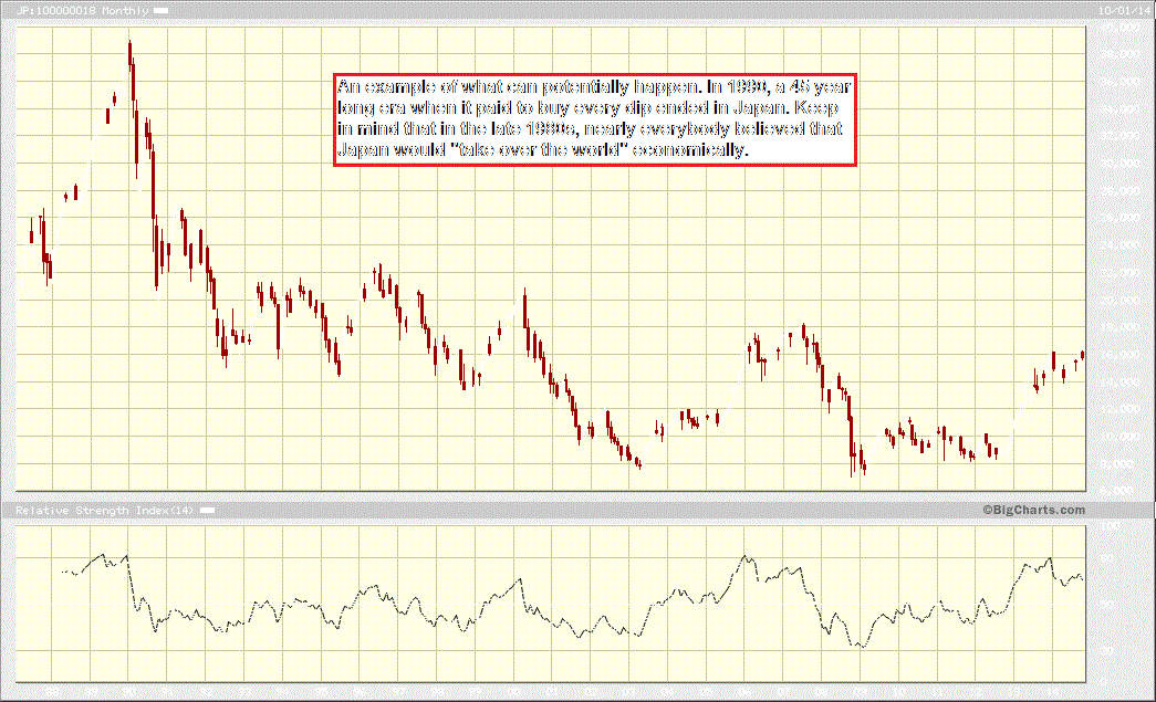 Stocks Remain The Best LongTerm Bet Yahoo Singapore Finance