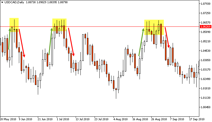 Types of Forex Analysis