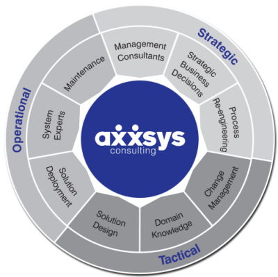 Types of investment strategy of hedge funds Financial Management