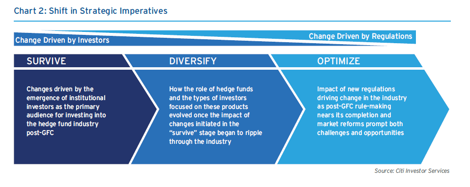 New hedge fund regulations