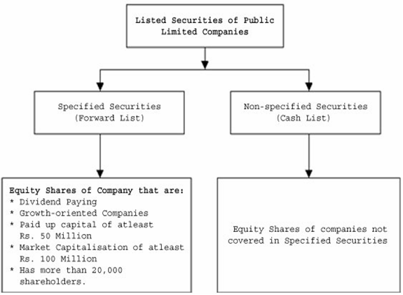 Types of Stock Trading