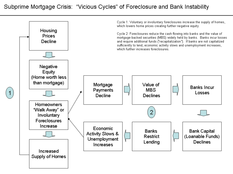 UBS Gets Whacked by Subprime Mess