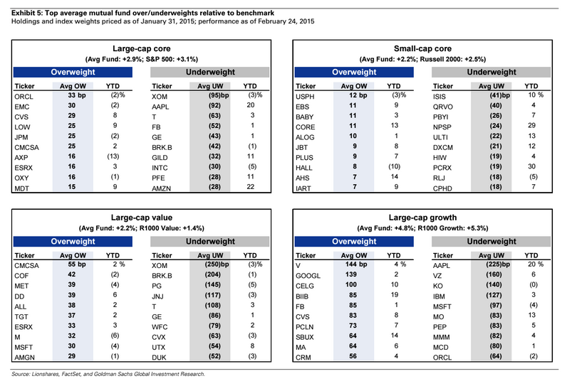 The Day Mutual Funds New Morningstar tool is a game changer News from southeastern Connecticut