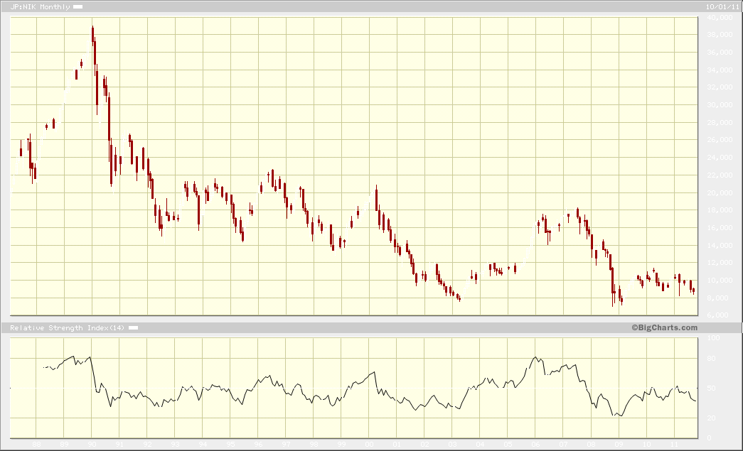 Ukraine crash effect Nikkei dive follows Dow s