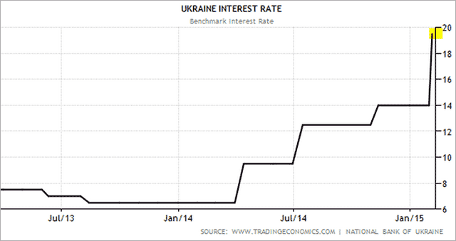 Ukraine’s Impending Debt Restructuring