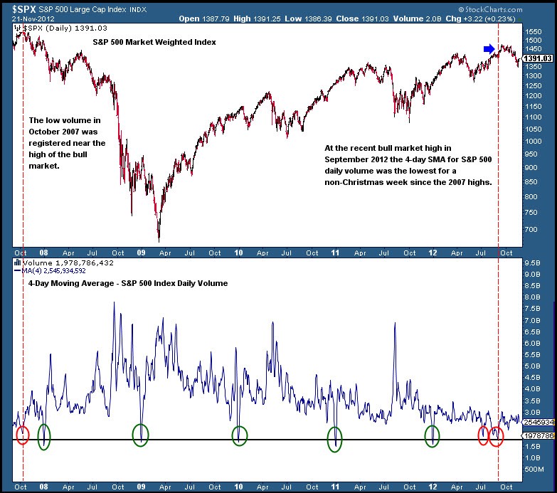 Understanding and Reading Stock Market Volume