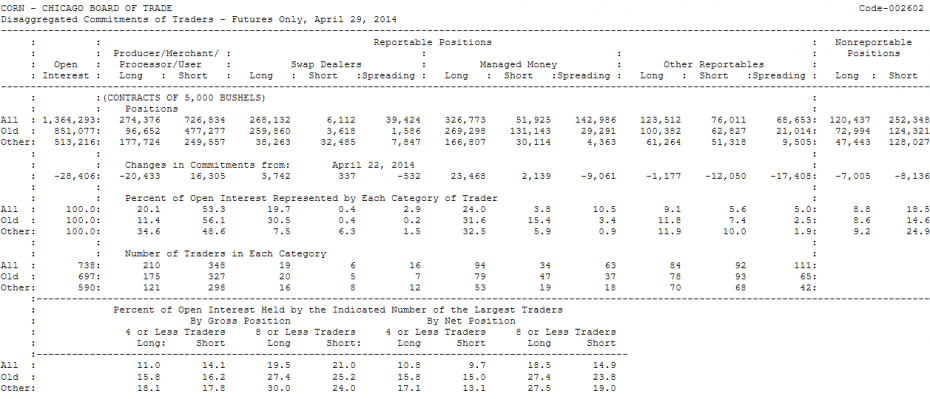 Understanding and Trading the COT Report