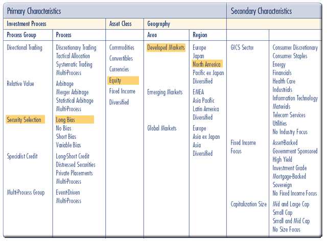 Understanding GICs | Investing Post