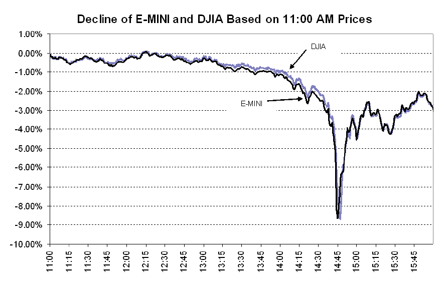 Exchange Traded Funds and EMini Stock Index Futures Review