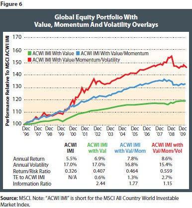 Understanding Indexing as an Investment Strategy