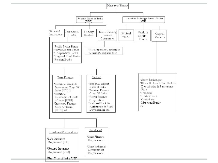 Understanding Money Market Accounts