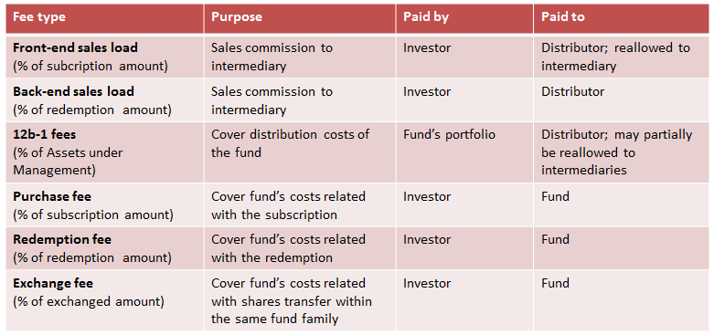 Mutual Fund Cost Calculator