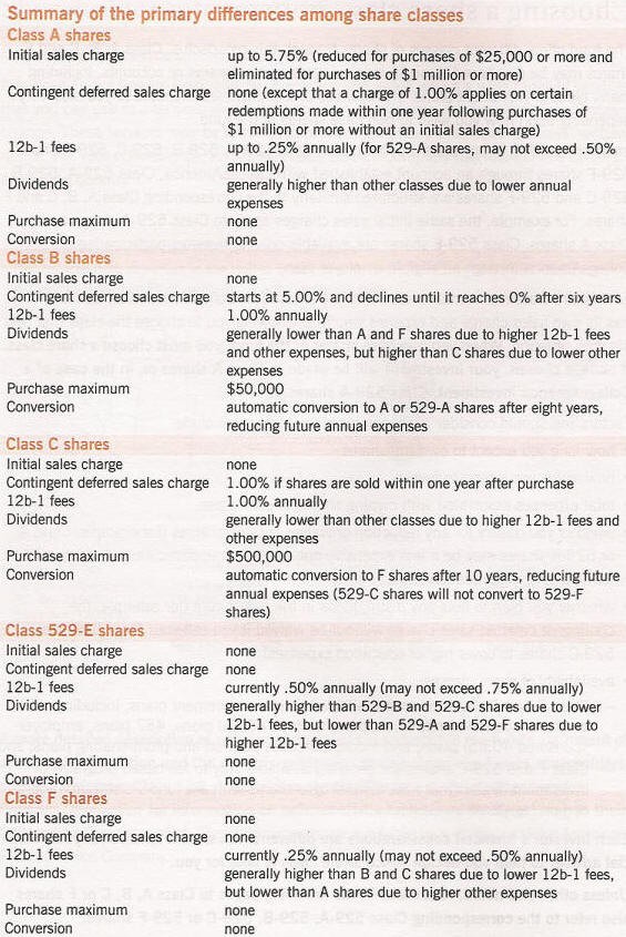 Fact Sheet Report on Mutual Fund Fees and Expenses