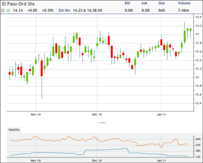 Understanding Open interest in futures and options