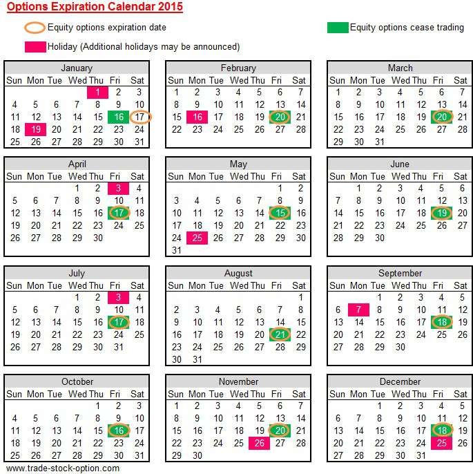 Understanding Option Expiration Dates and Cycles