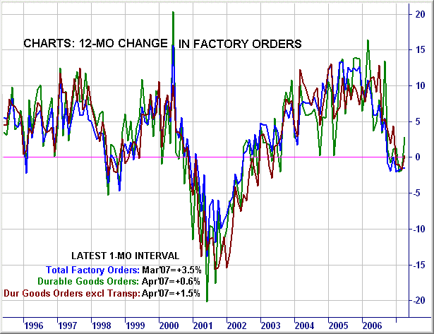 Understanding Sector Rotation Technical Analysis Primer Stockpickr! Your Source for Stock Ideas