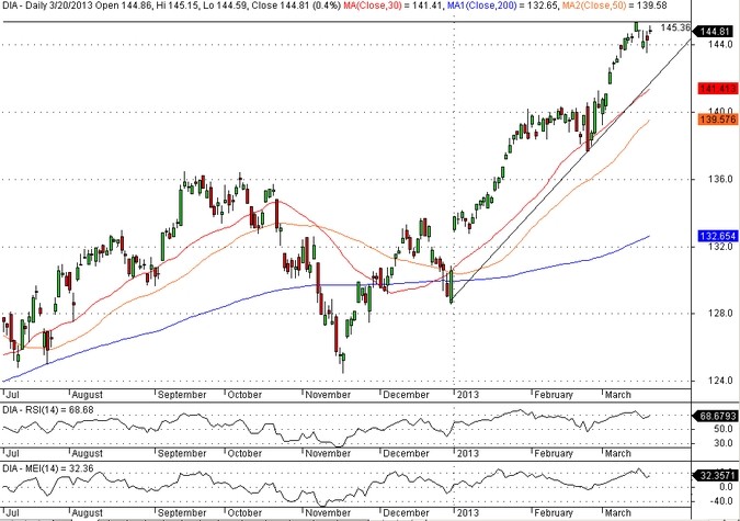 Understanding the Bears Case for Stocks—and the Bulls