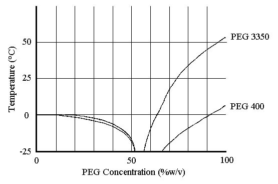 Understanding the PEG How PEG Is Calculated