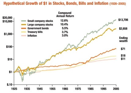 Understanding the Stock Market How to Buy Stocks and other Stock Market Basics