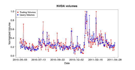 Understanding Trading Volume Financial Web